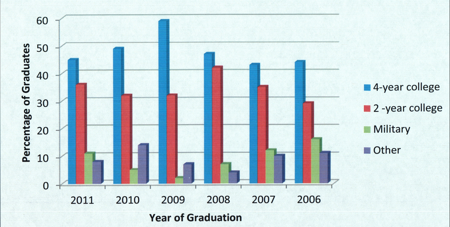 About The School – Tri-city College Prep